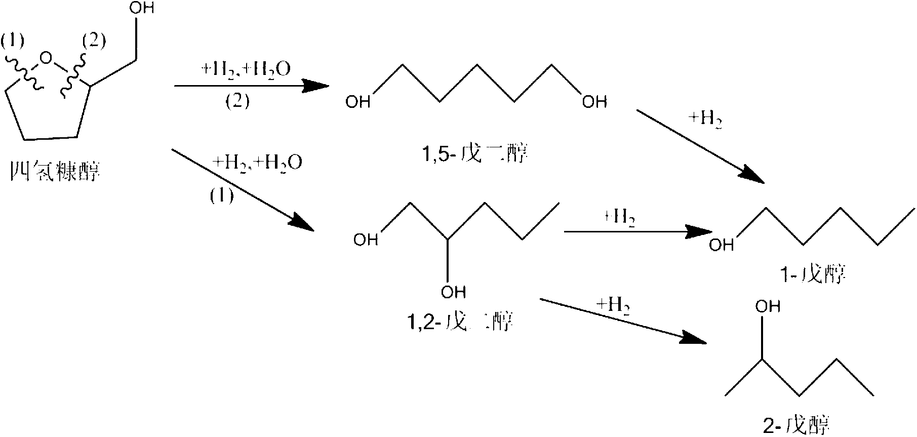 Catalyst and application of catalyst in technology for preparing 1,5-pentanediol through hydrogenolysis of tetrahydrofurfuryl alcohol