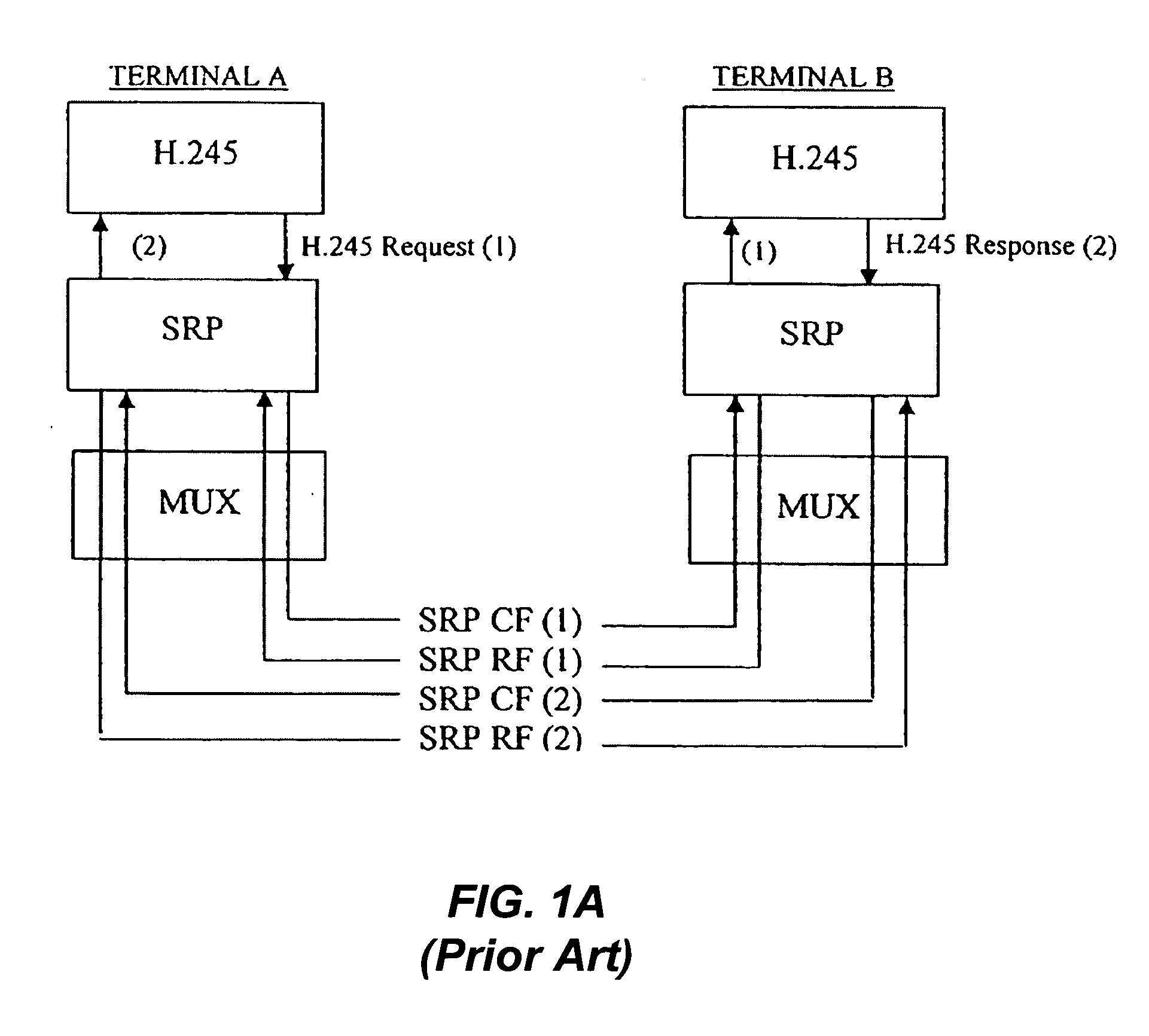 Methods and system for fast session establishment between equipment using H.324 and related telecommunications protocols