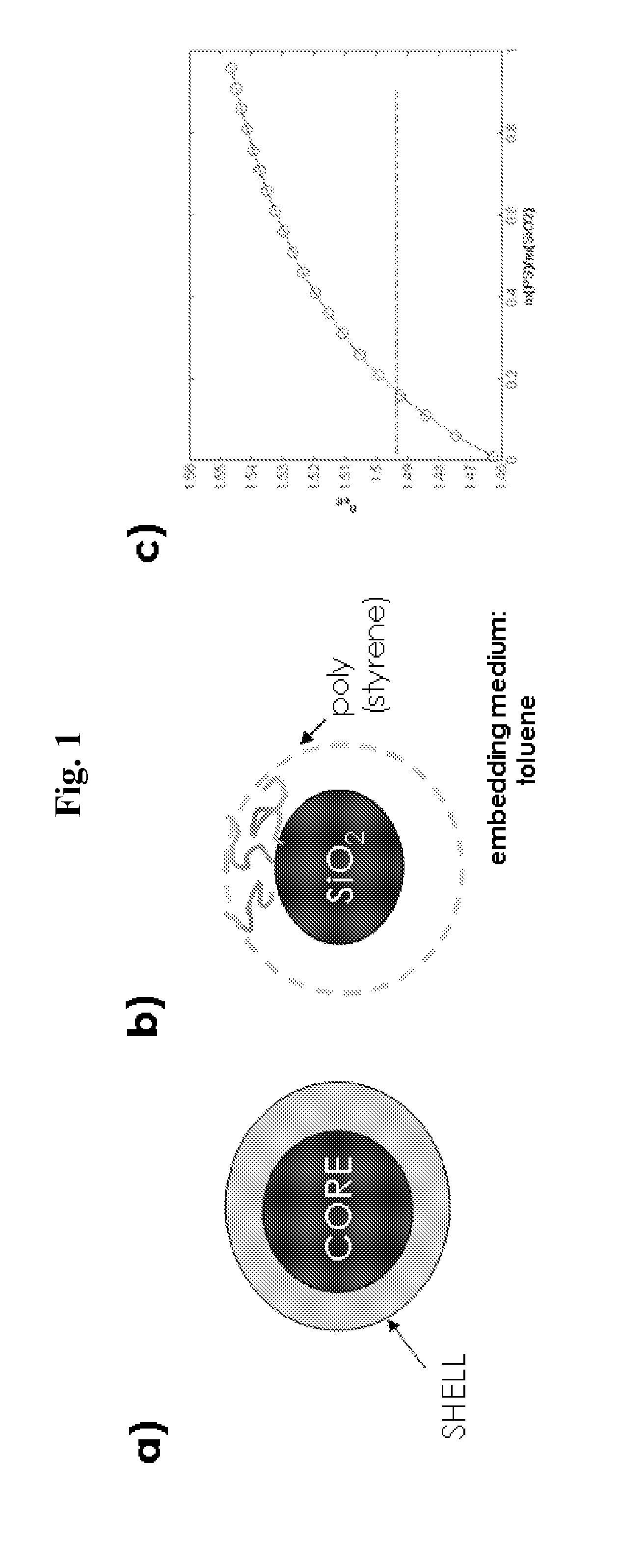 Hybrid partice composite structures with reduced scattering