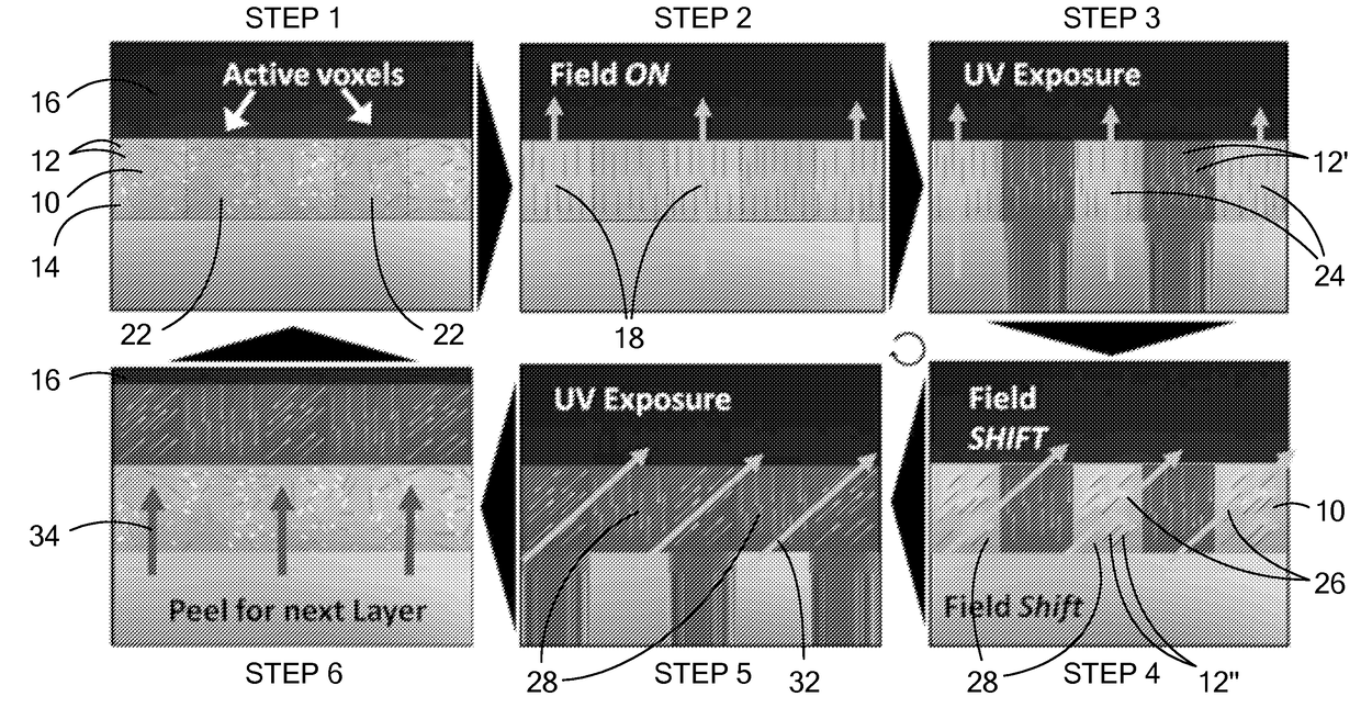 Additive Manufacturing of Discontinuous Fiber Composites Using  Magnetic Fields