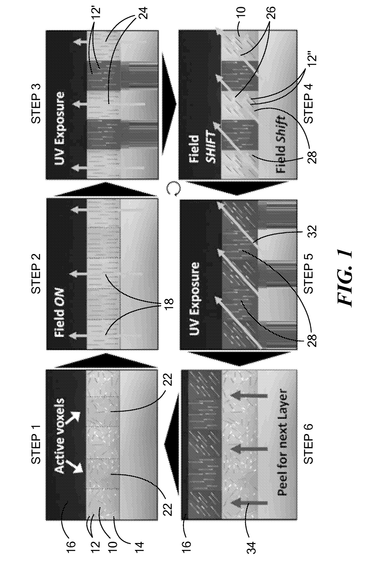 Additive Manufacturing of Discontinuous Fiber Composites Using  Magnetic Fields