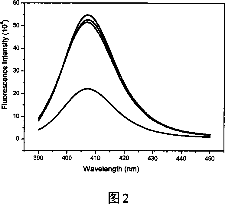 Preparation method of mono-molecule layer polysilane fluorescent sensing film sensitive to nitro-aromatic compounds