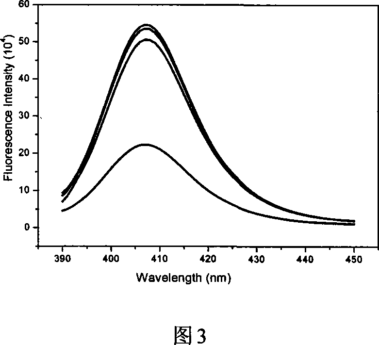 Preparation method of mono-molecule layer polysilane fluorescent sensing film sensitive to nitro-aromatic compounds