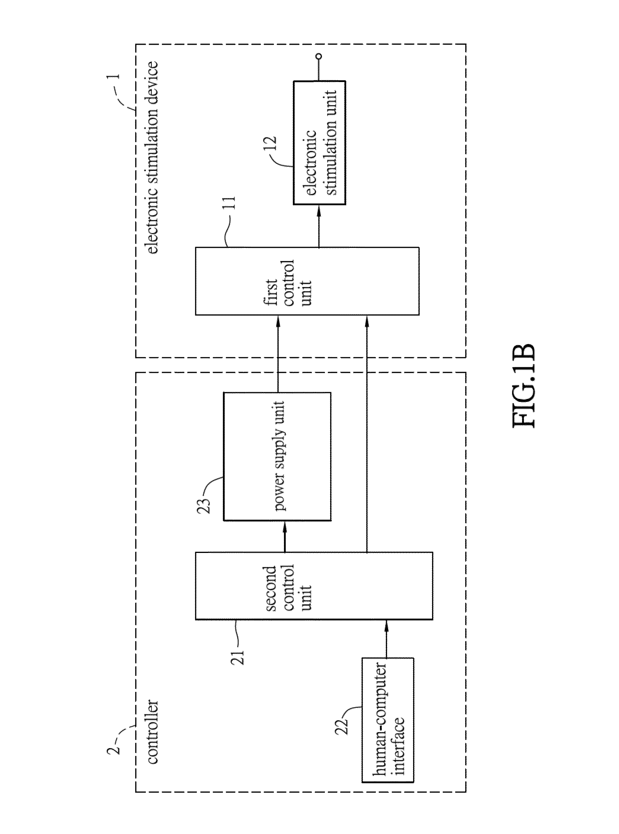 Electronic stimulation system and device thereof for  dorsal root ganglion