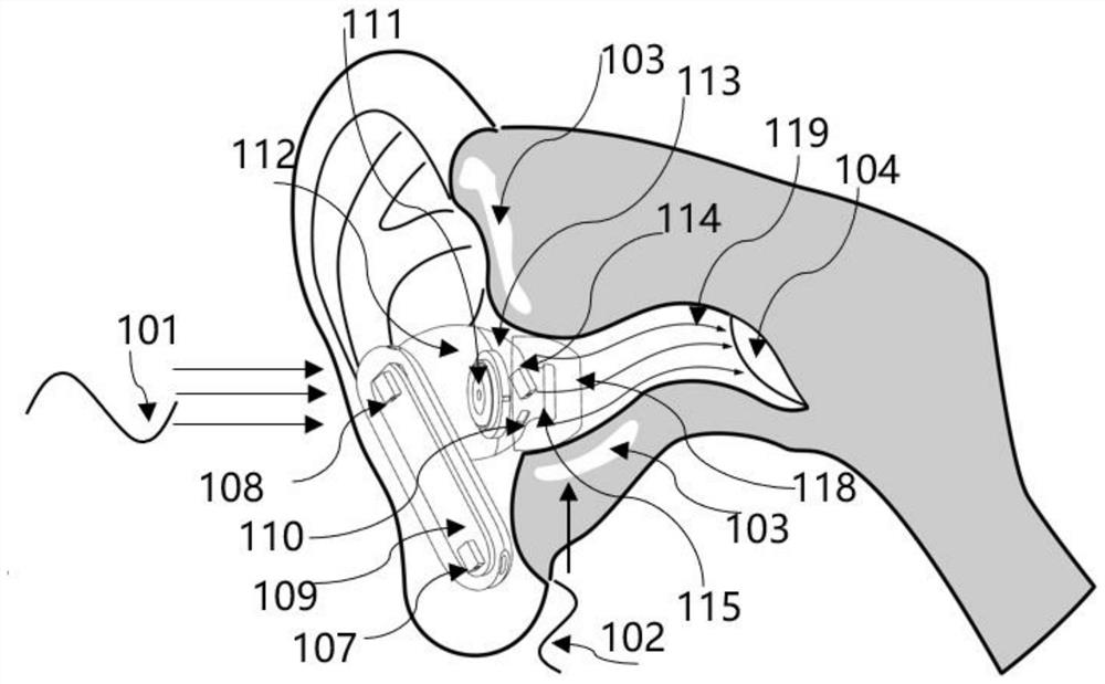 Earphone system and control method of earplug effect