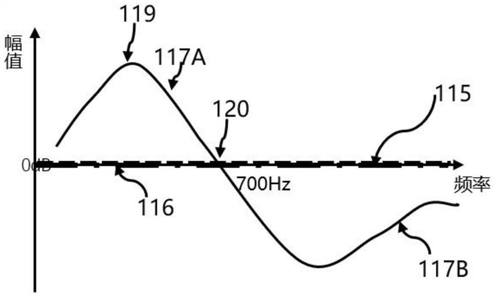 Earphone system and control method of earplug effect