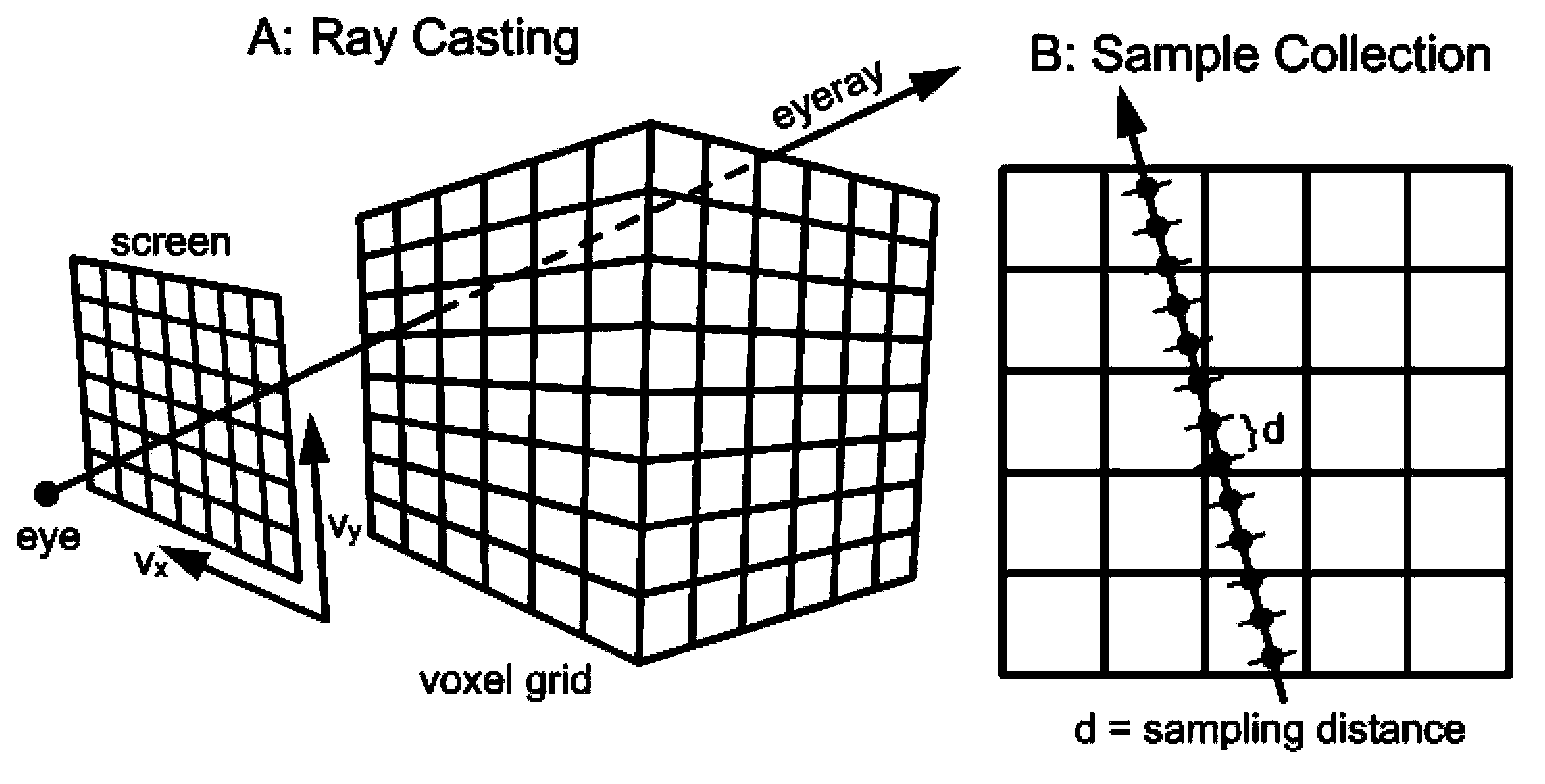 Volume data non-photorealistic rendering method based on GPU (graphic processing unit) acceleration