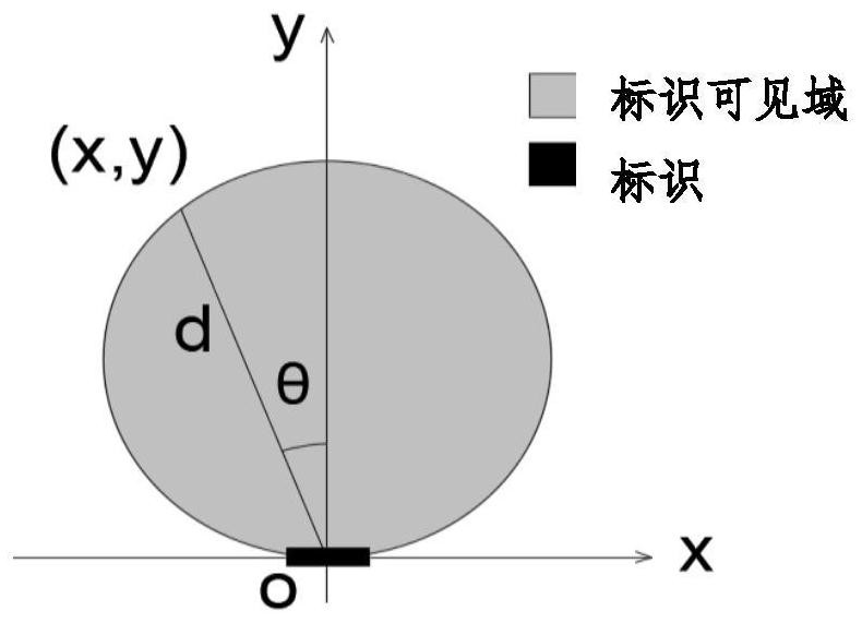 Method for quantifying identification visible domain of urban rail transit station