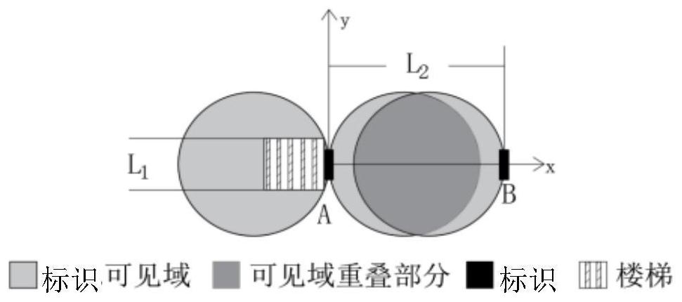 Method for quantifying identification visible domain of urban rail transit station