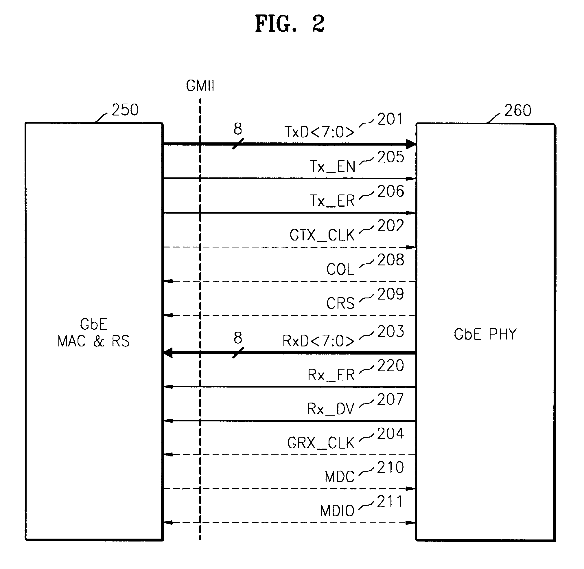 Method and apparatus for multiplexing and demultiplexing variable-length packets