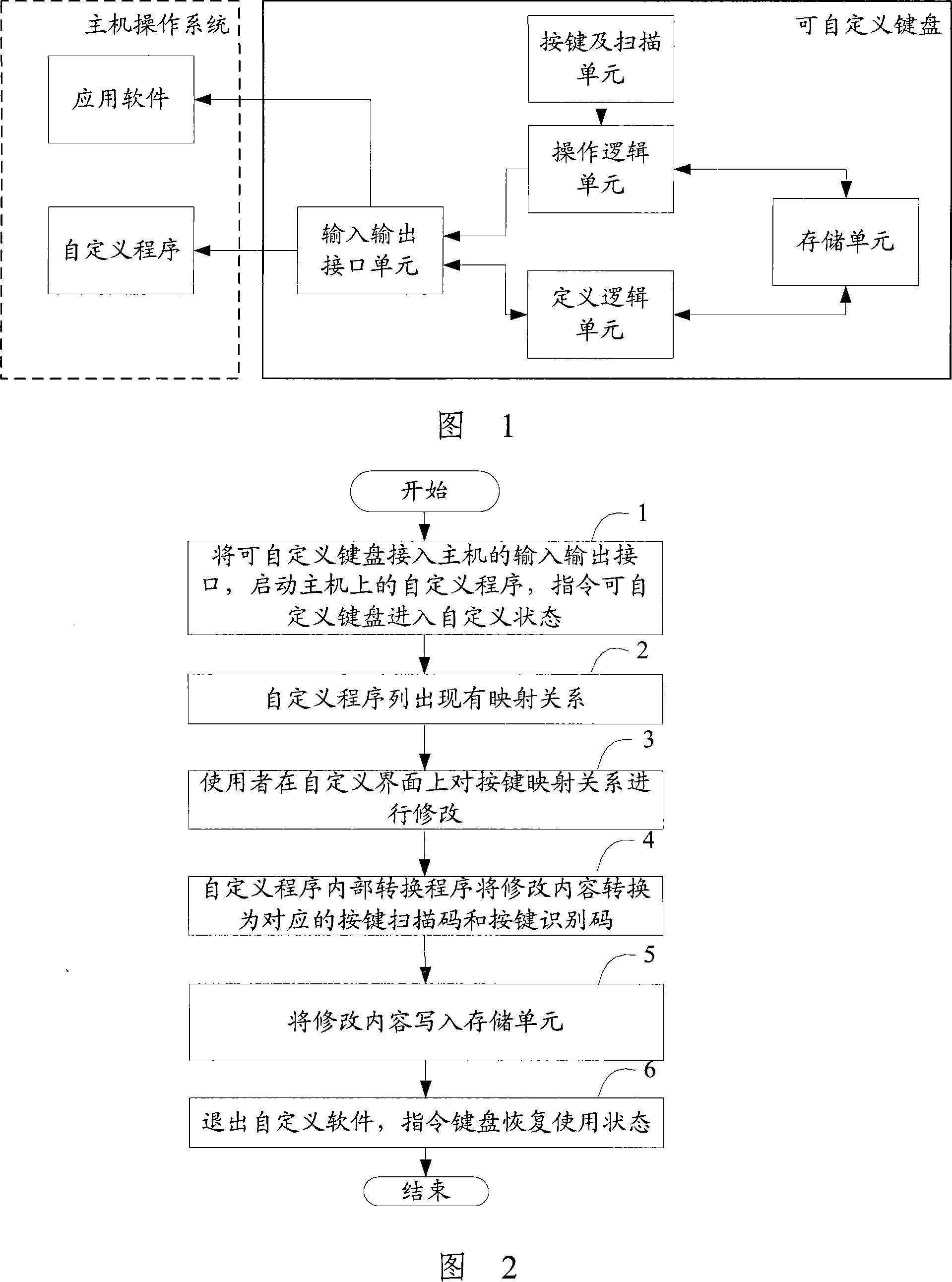 User-defined keyboard and implementing method thereof