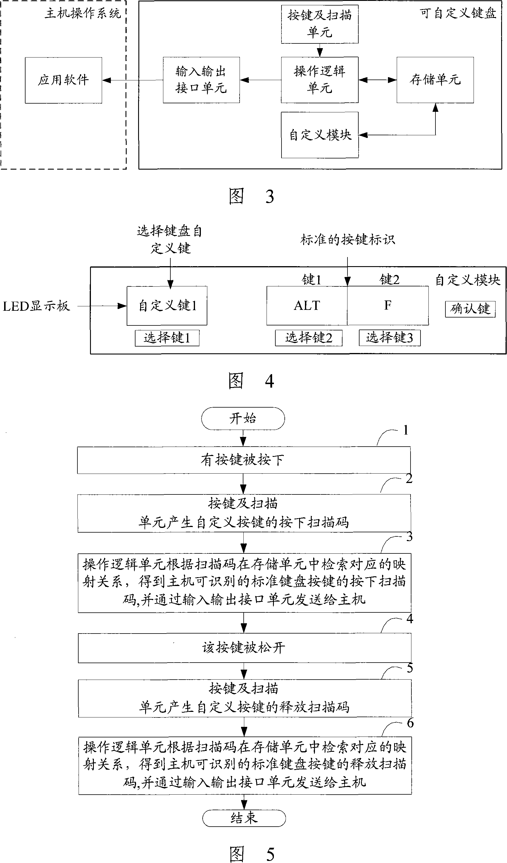 User-defined keyboard and implementing method thereof