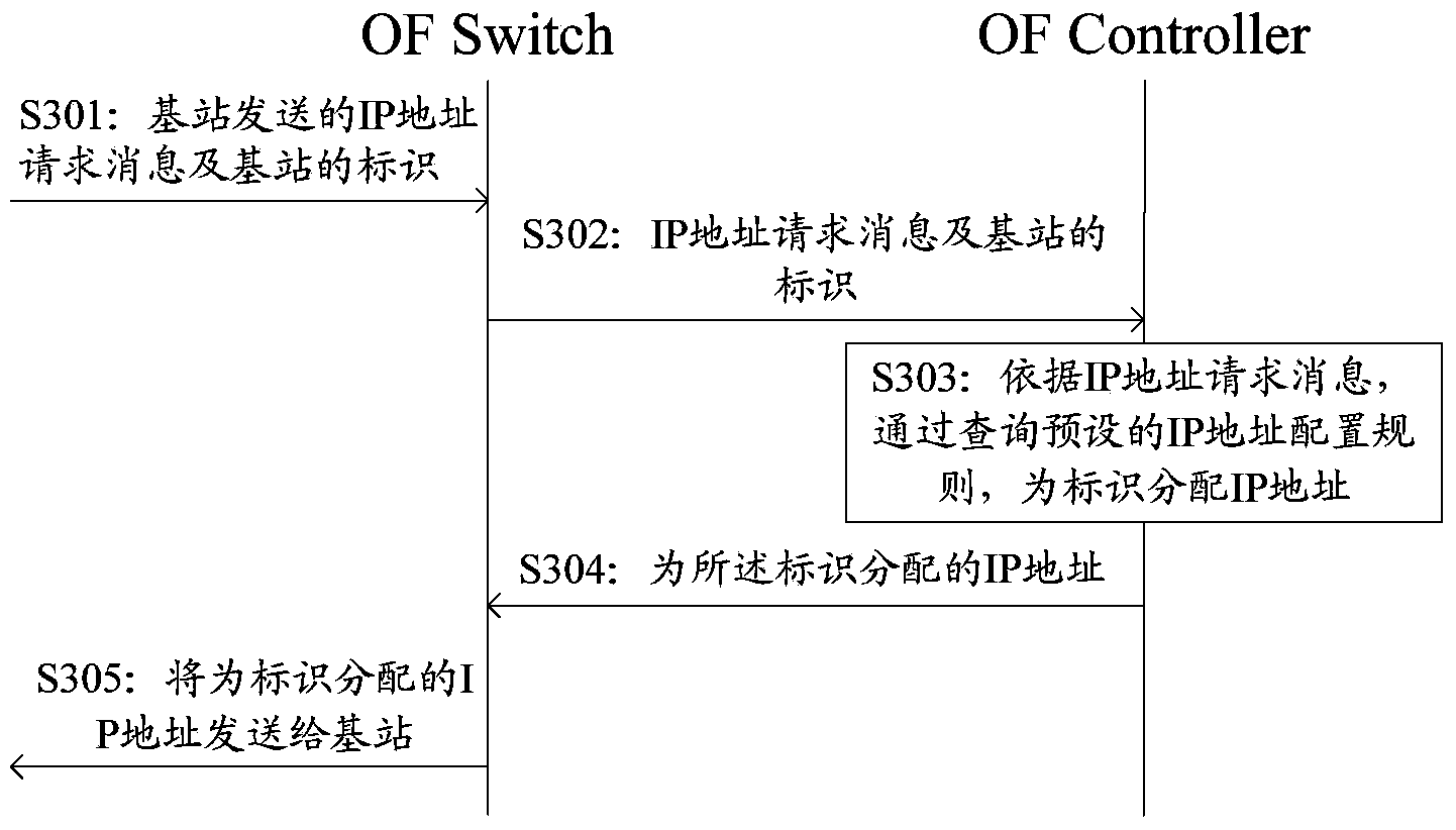 Base station data configuring method and device