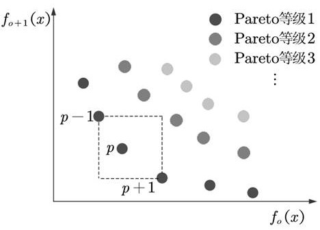 Motor fault identification method and system based on neural network, and storage medium