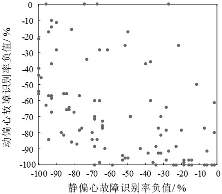 Motor fault identification method and system based on neural network, and storage medium