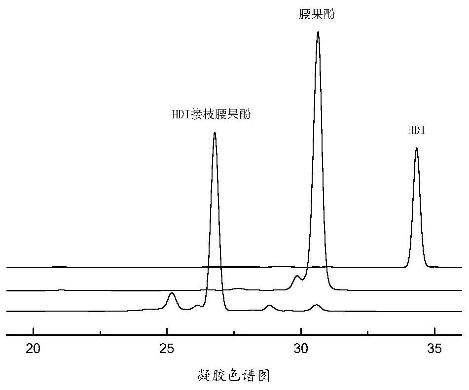 Isocyanate grafted natural unsaturated phenol white carbon black dispersing agent as well as preparation method and application thereof