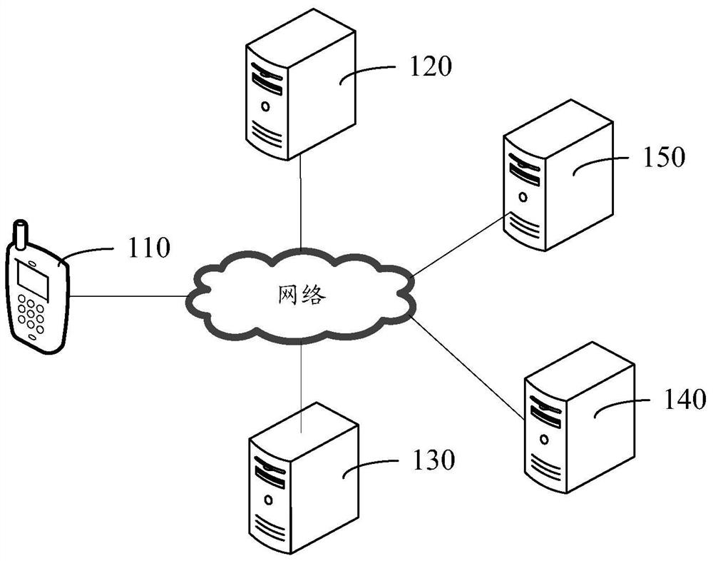 Virtual card issuing method, device and terminal