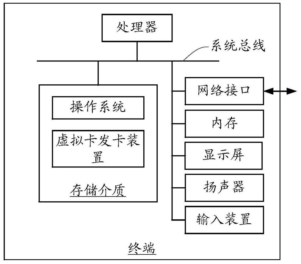 Virtual card issuing method, device and terminal