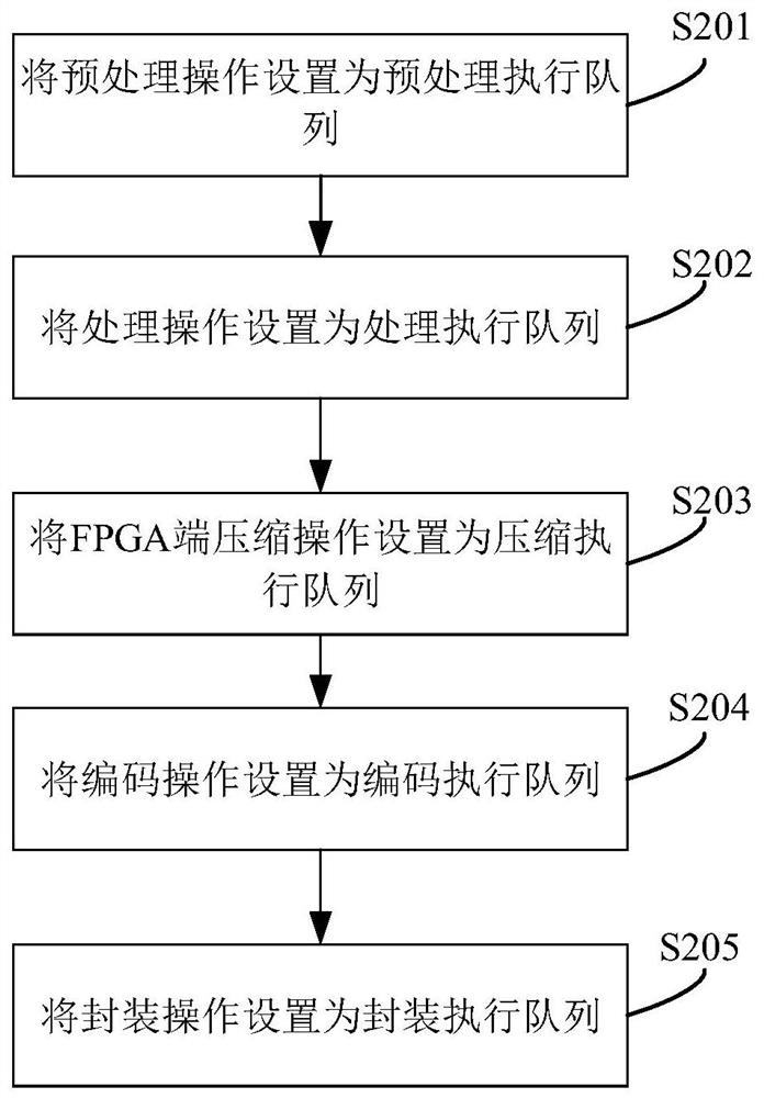 Method and device for webp file conversion