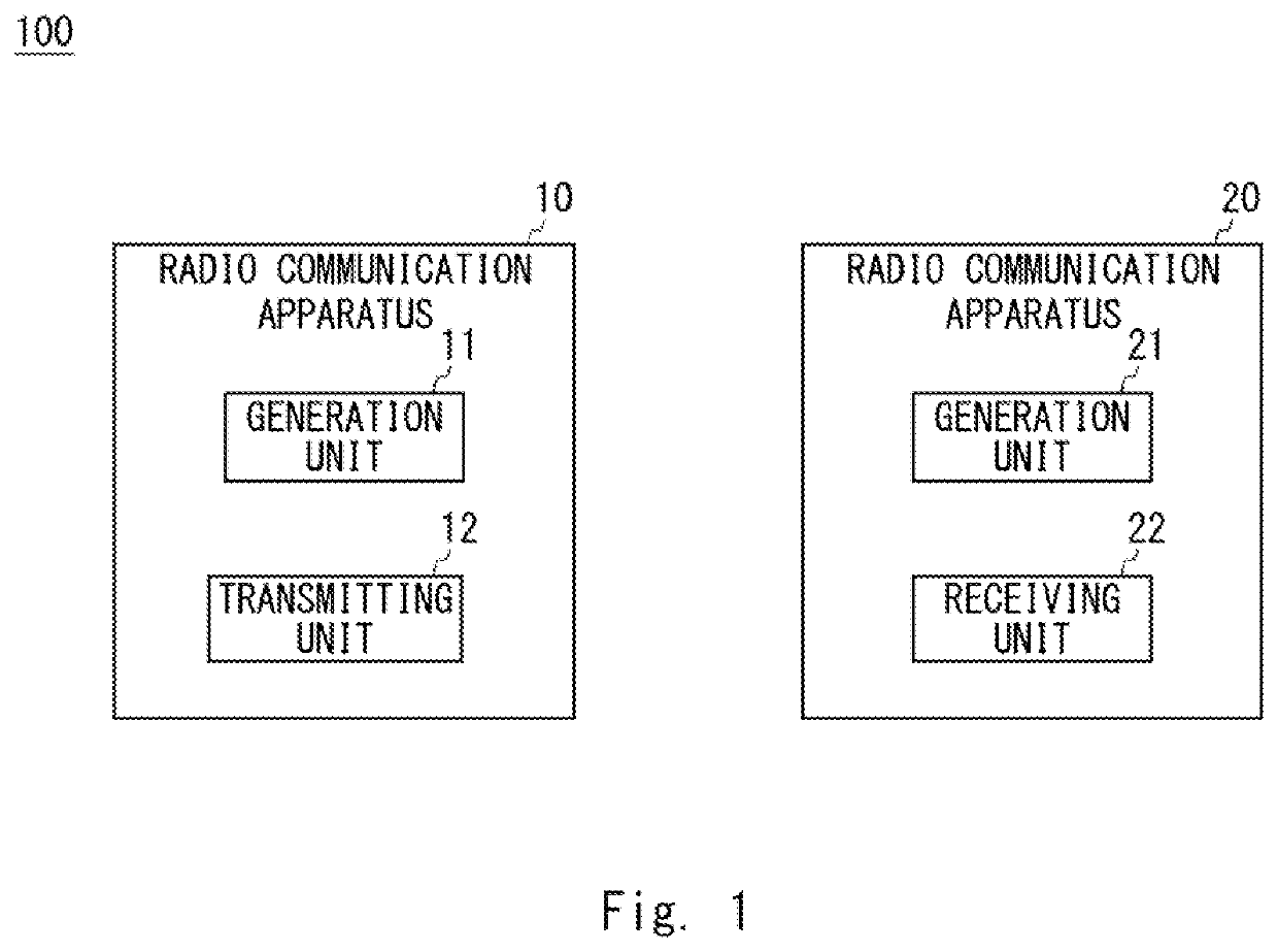 Radio communication apparatus and radio communication method