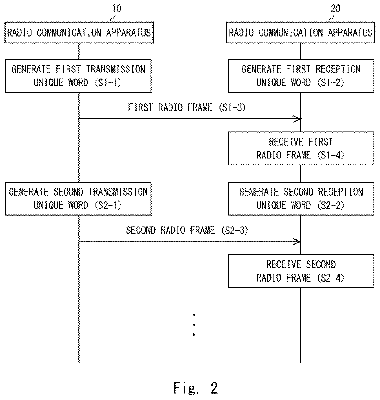 Radio communication apparatus and radio communication method