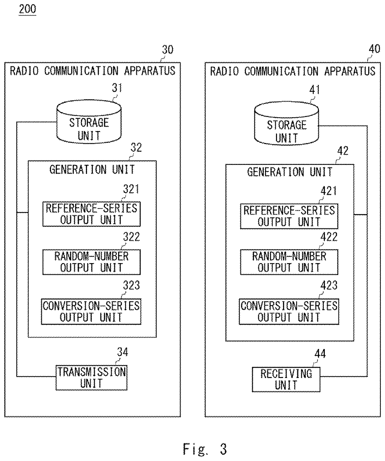 Radio communication apparatus and radio communication method