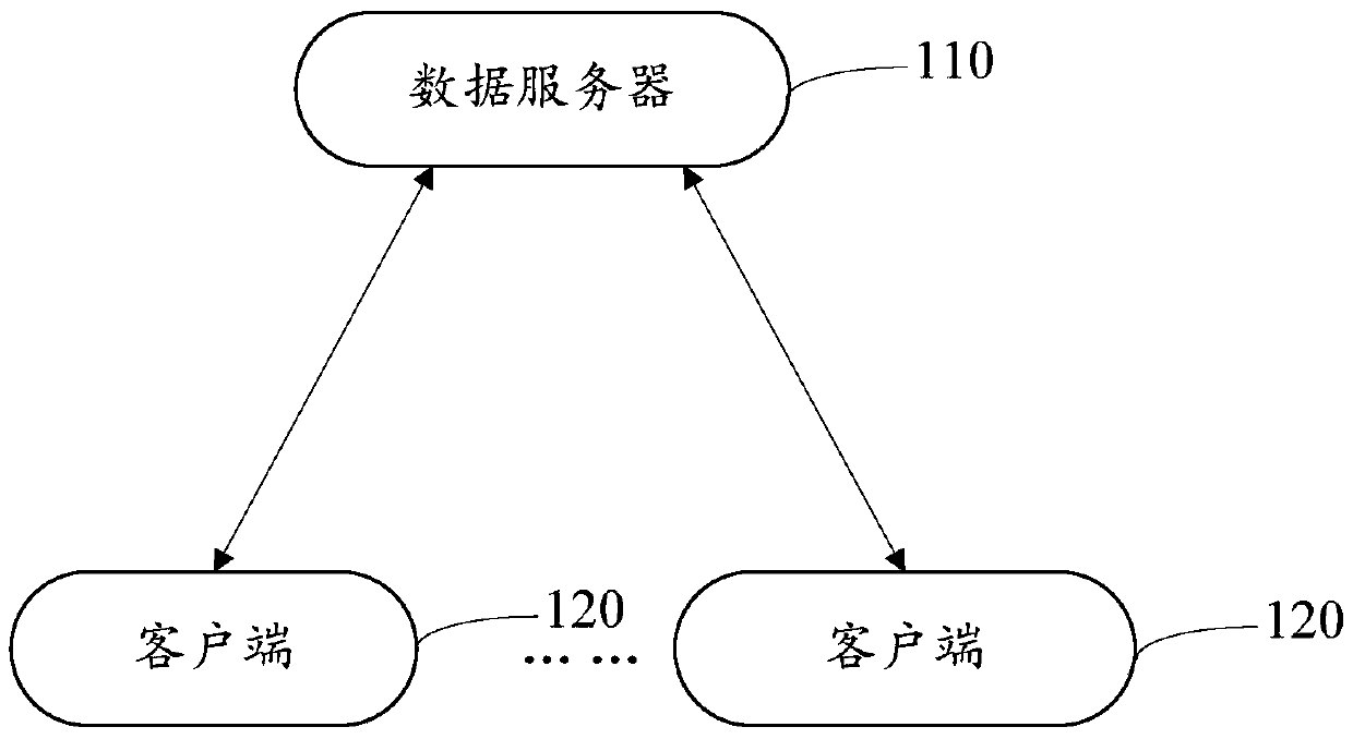 Data updating method, client and system