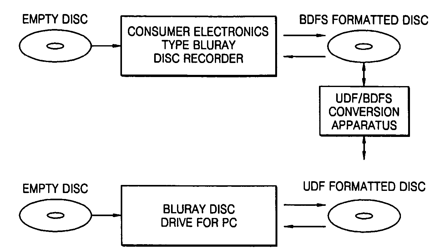 Method of converting file system format and apparatus thereof