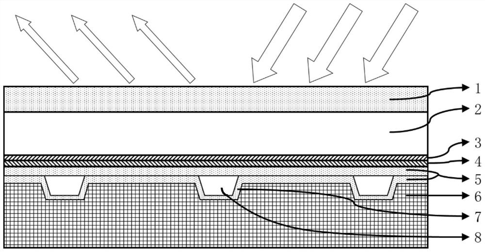 Novel efficient solar photovoltaic/ photo-thermal heat collection/ evaporator