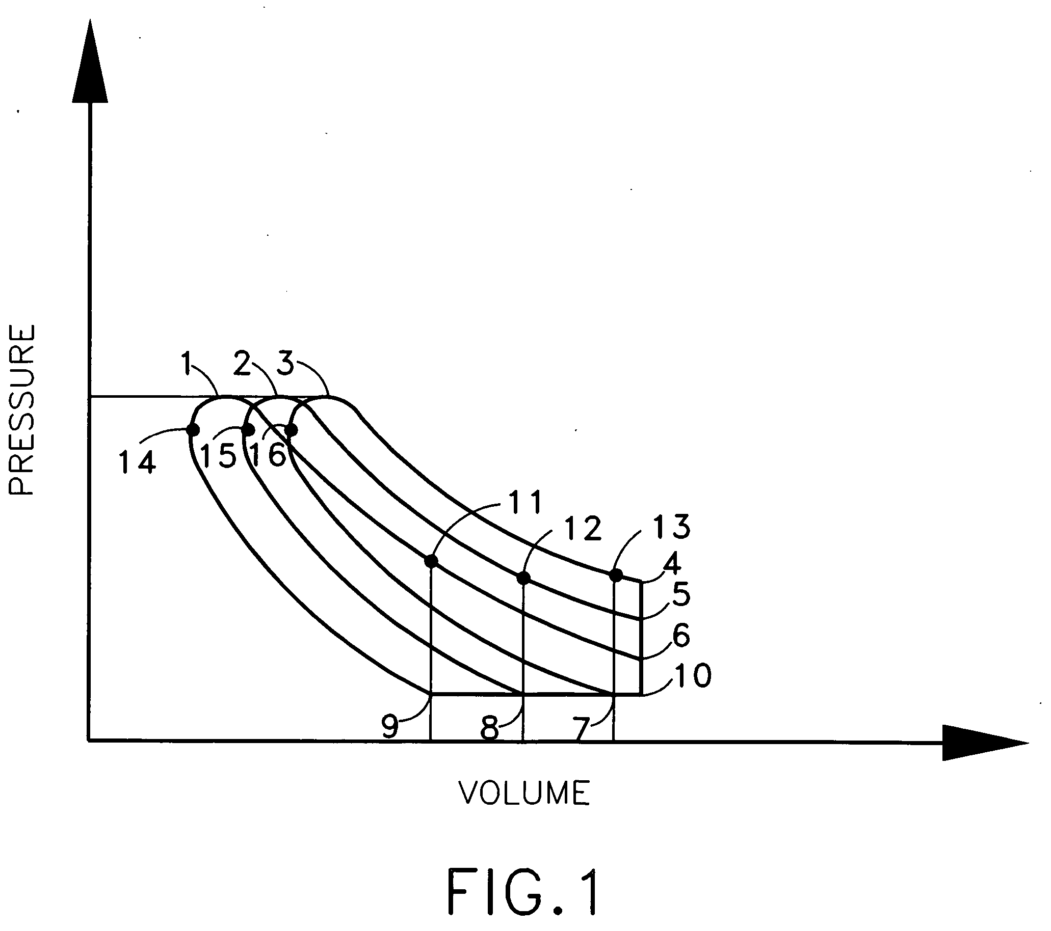 Asymmetrical thermodynamic cycle and engine to implement it