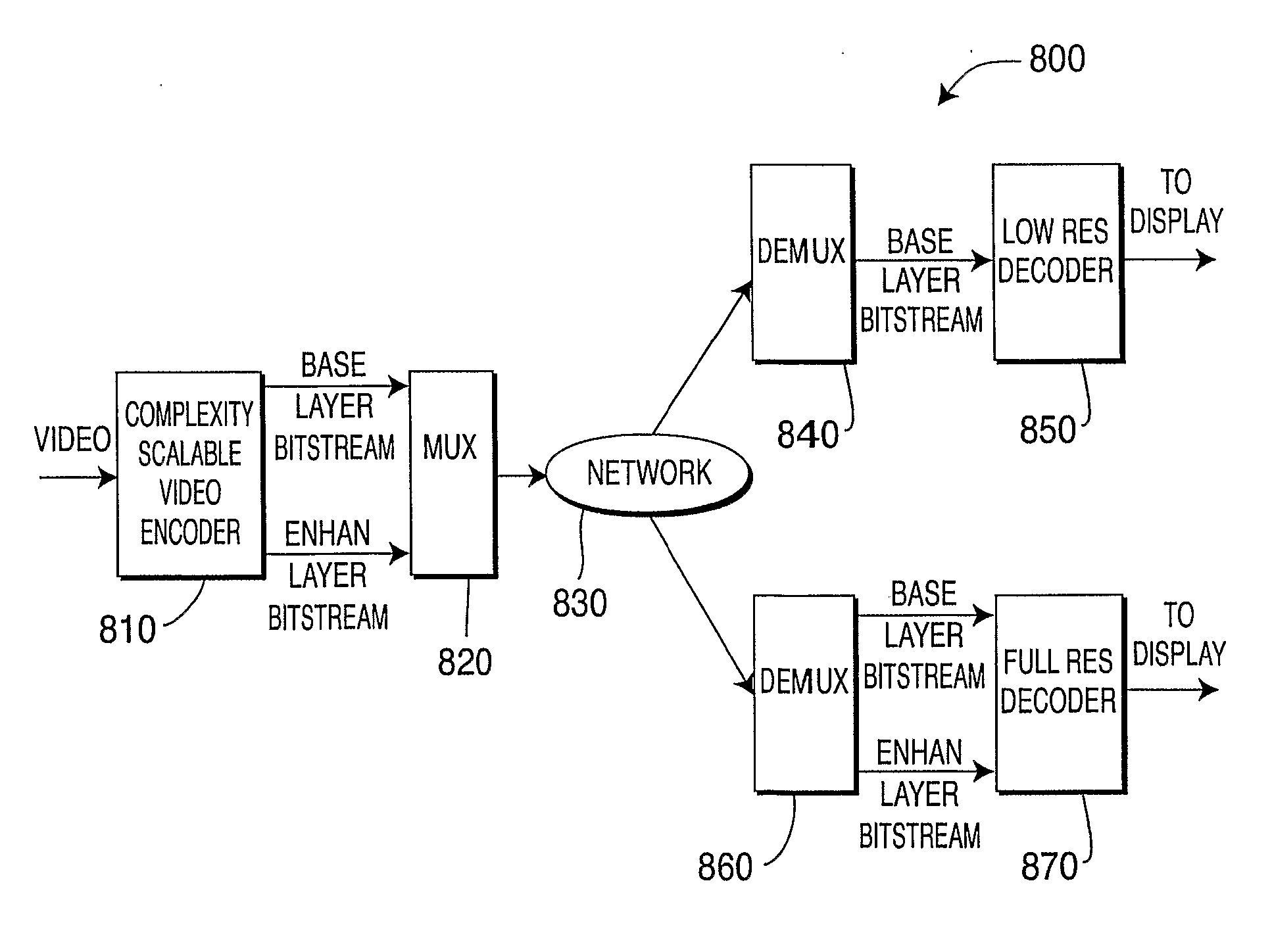 Method And Apparatus For Complexity Scalable Video Decoder