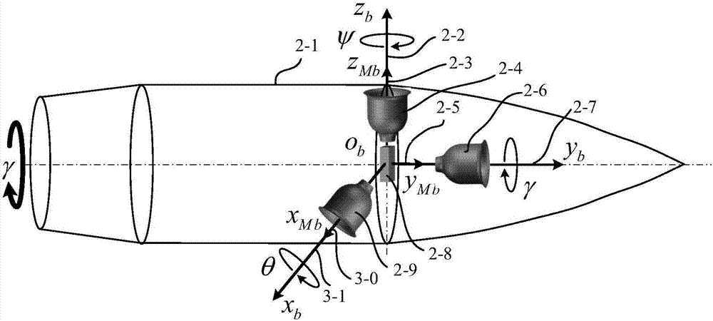 High-dynamic attitude measurement method of guided projectiles
