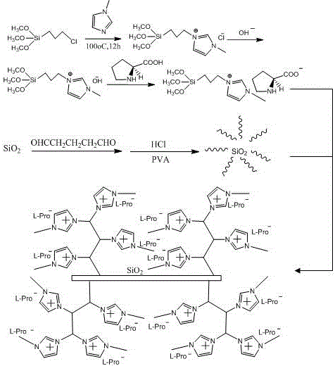 Preparation method and application of tentacle type amino acid supported ionic liquid