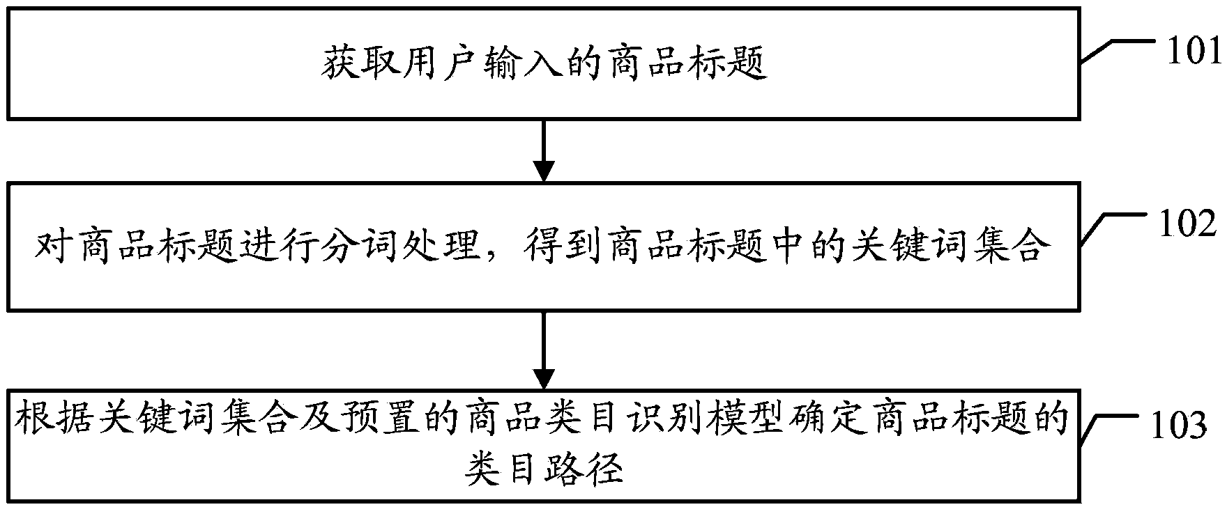 Category path recognition method and system