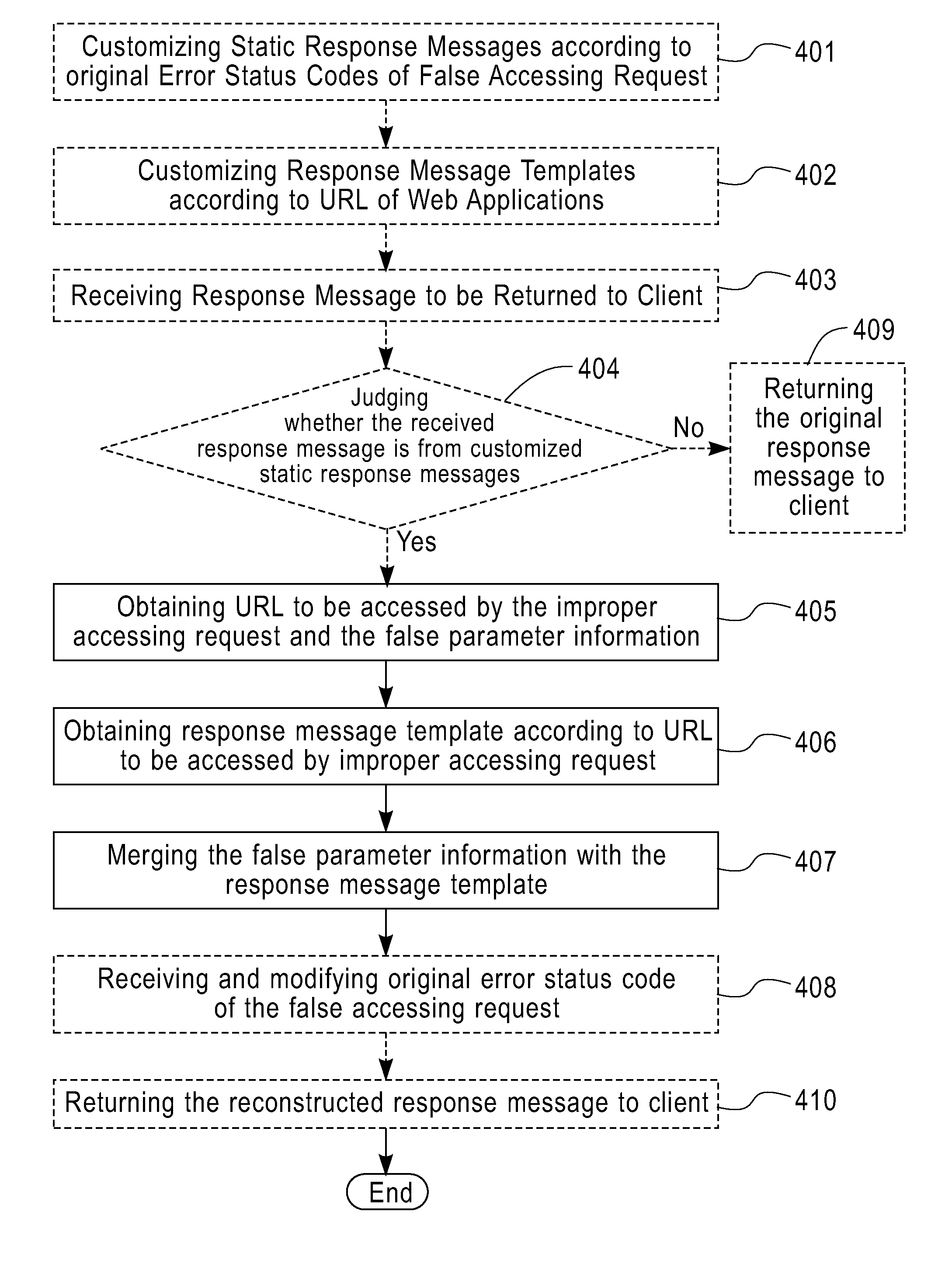 Method and system for reconstructing error response messages under web application environment