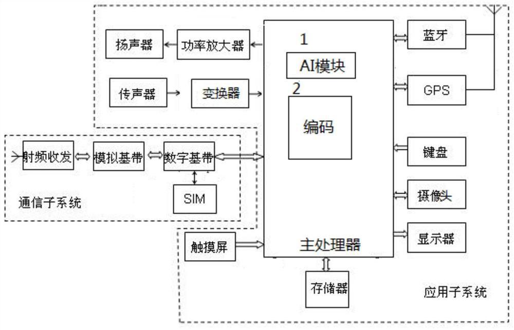 Multimodal language information AI translation method, system and terminal