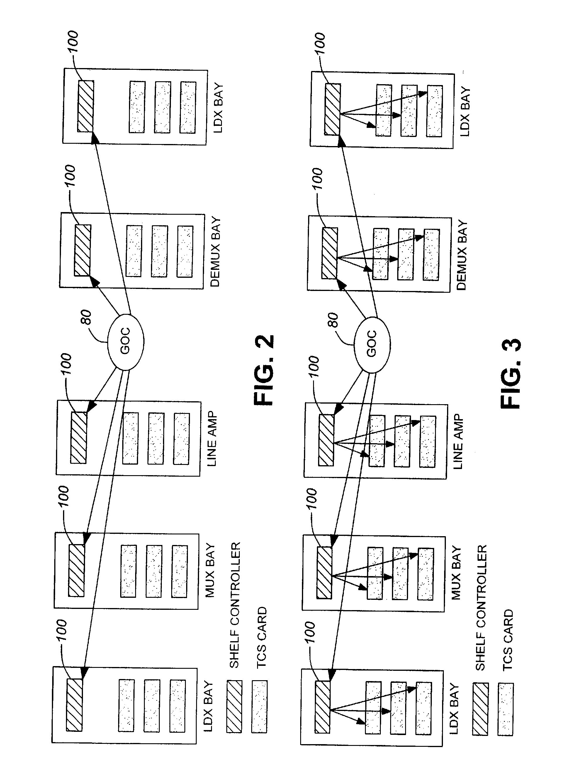 Control of parameters in a global optical controller