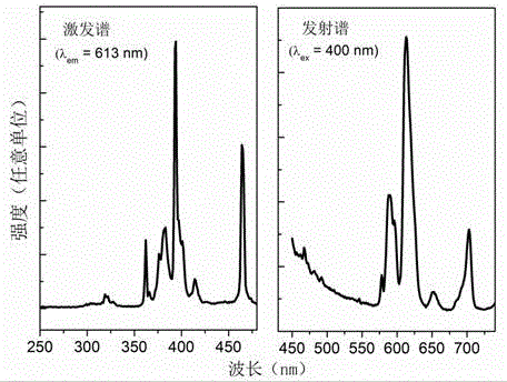 Eu3+/Yb3+ co-doped silicate glass ceramics and preparation method and application thereof