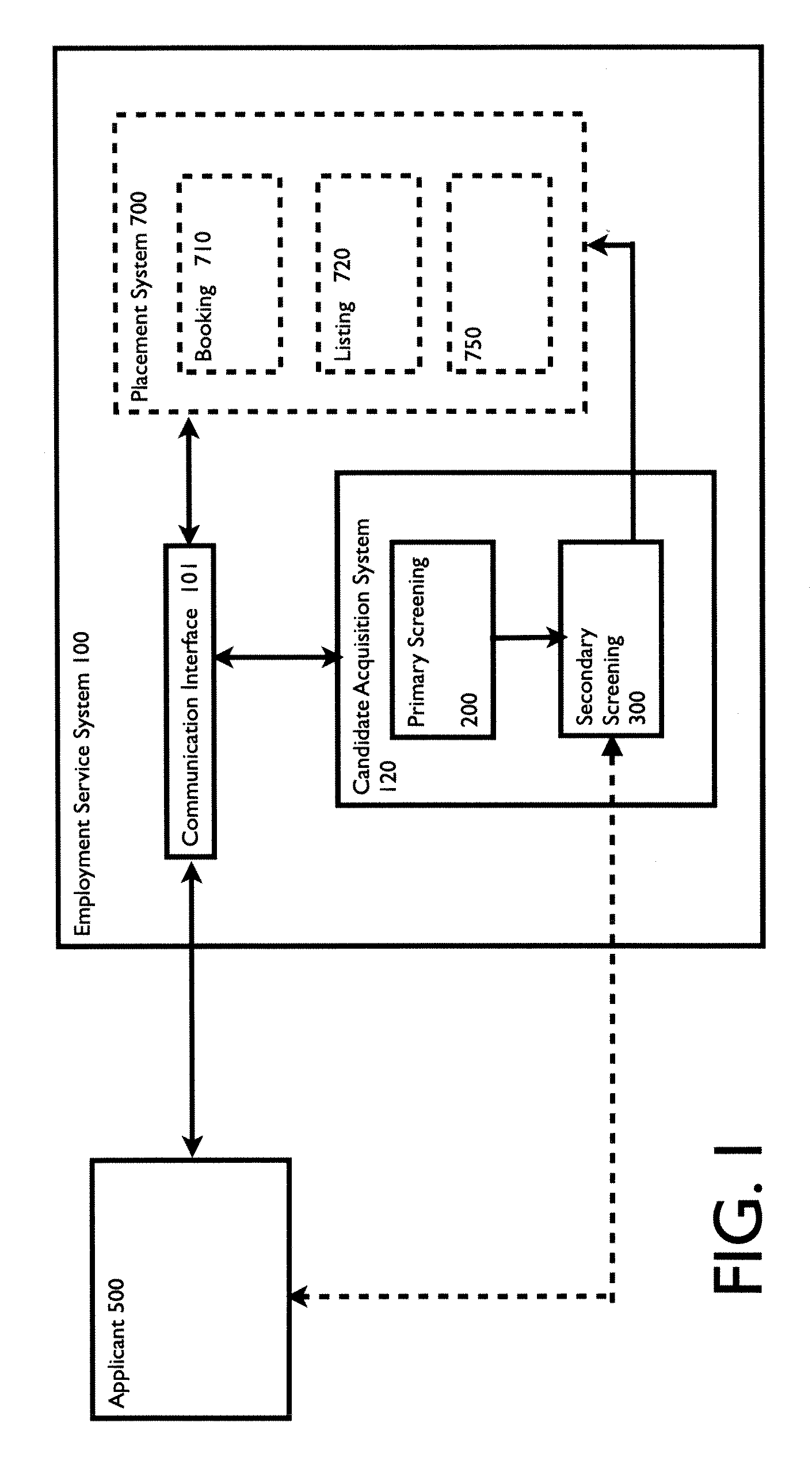 System and method for screening and processing applicants