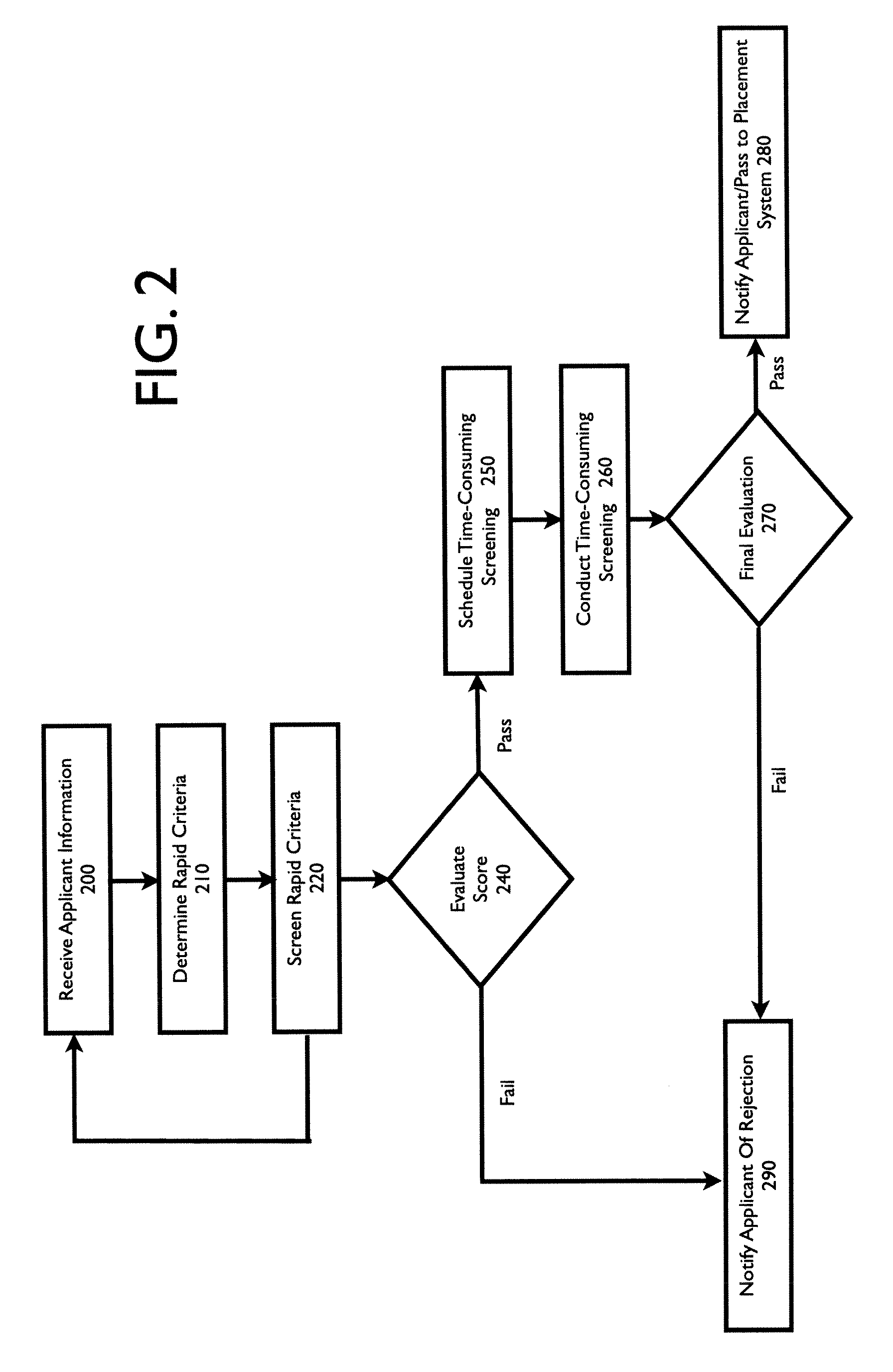 System and method for screening and processing applicants