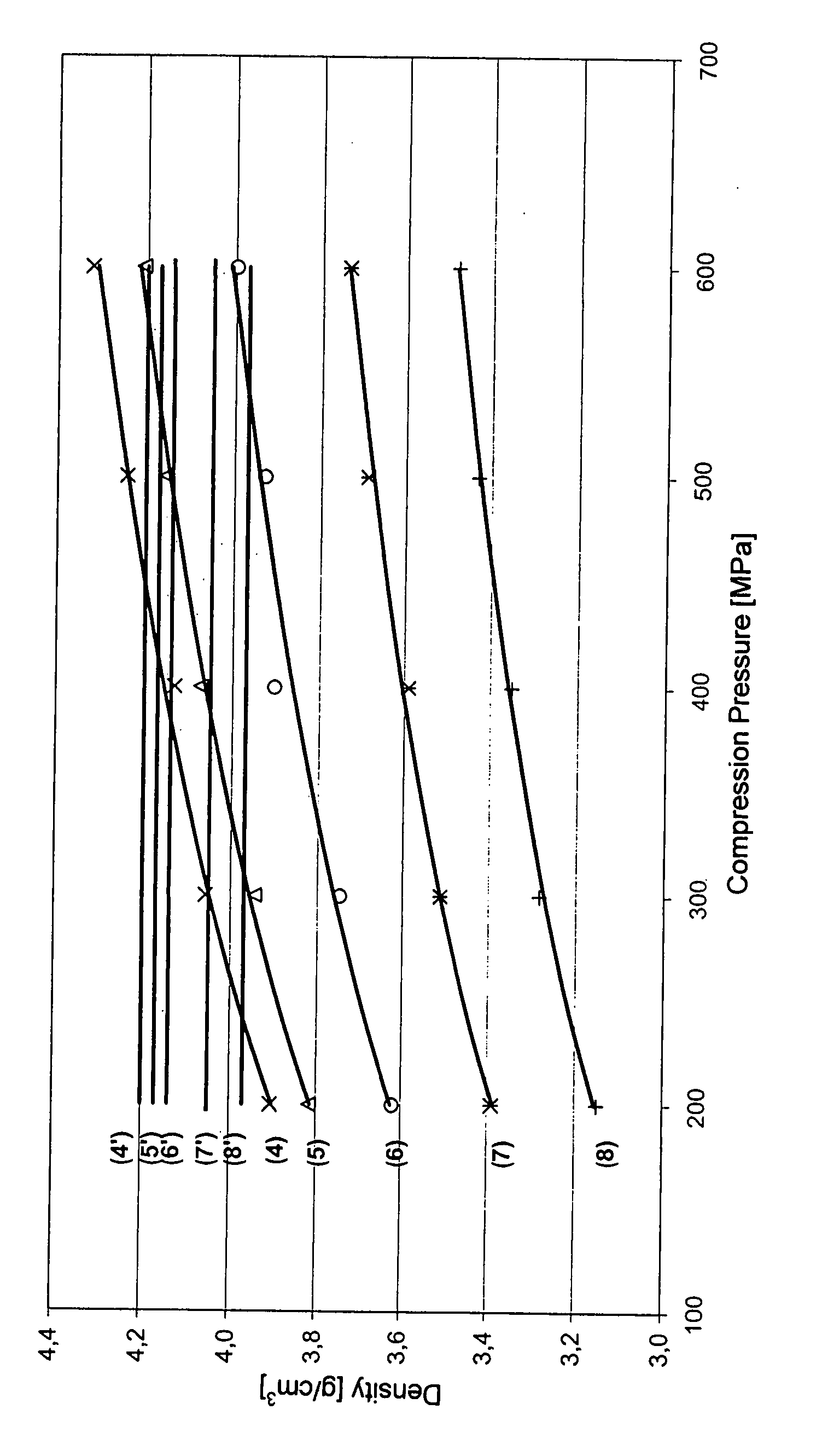 Dental ceramics and method for the manufacture thereof
