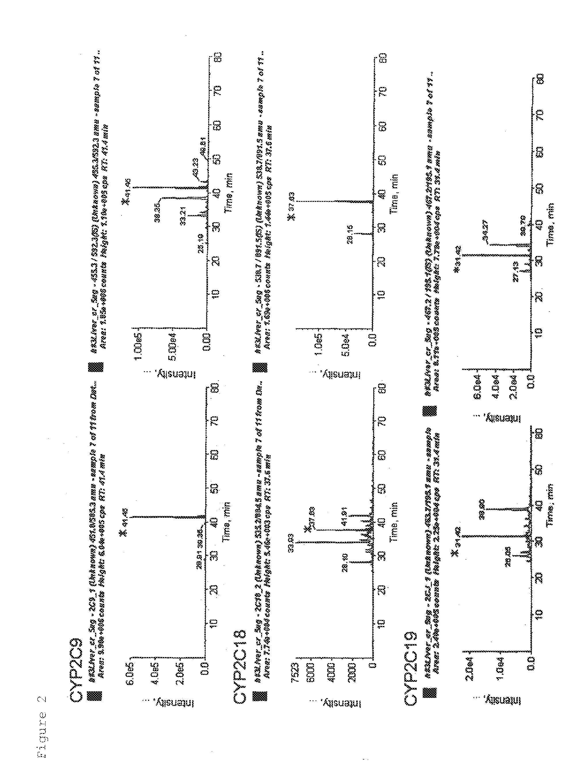 Peptide for use in simultaneous protein quantification of metabolizing enzymes using mass spectrometric analysis apparatus