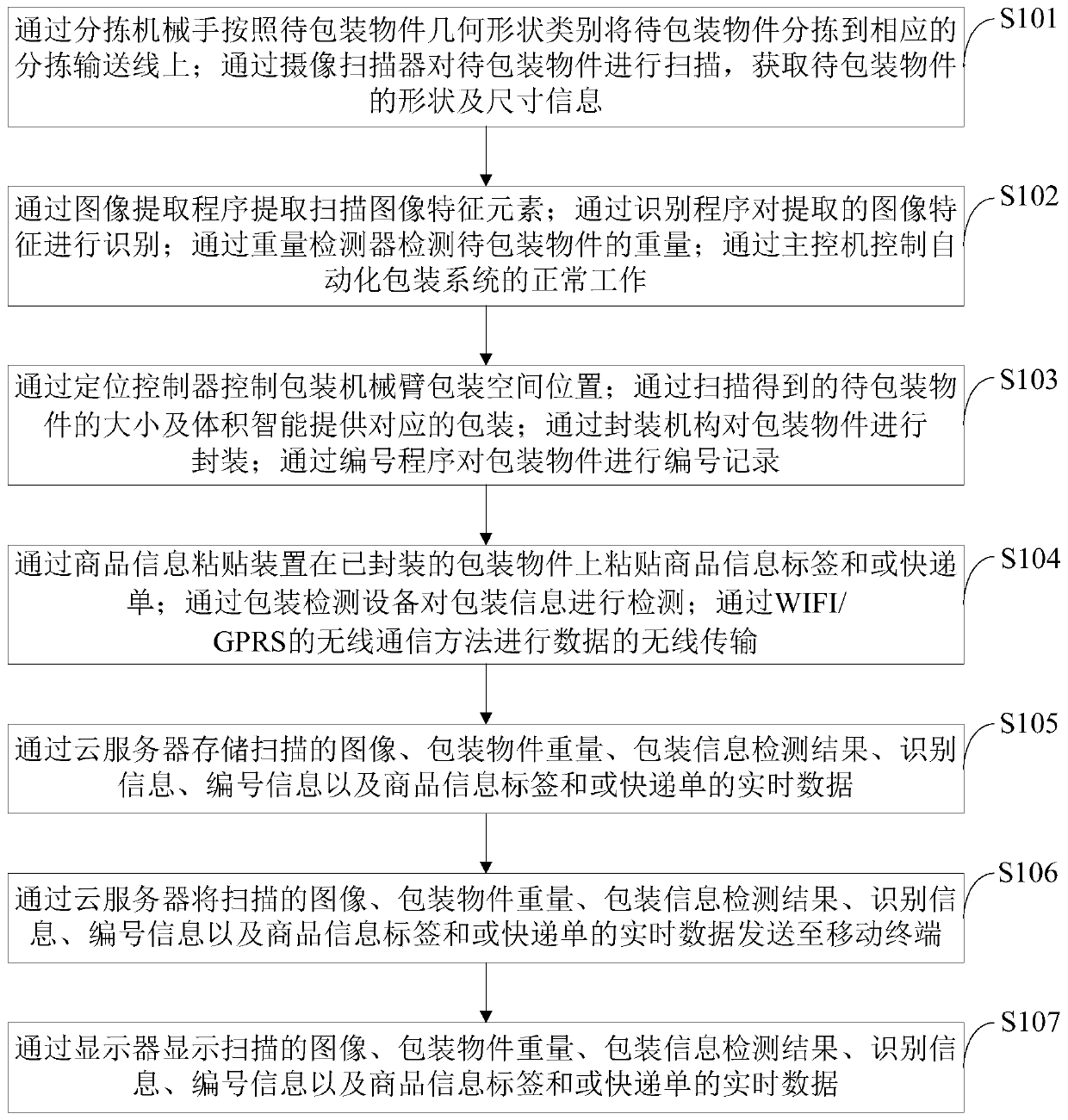 Automatic packaging method and system based on machine vision