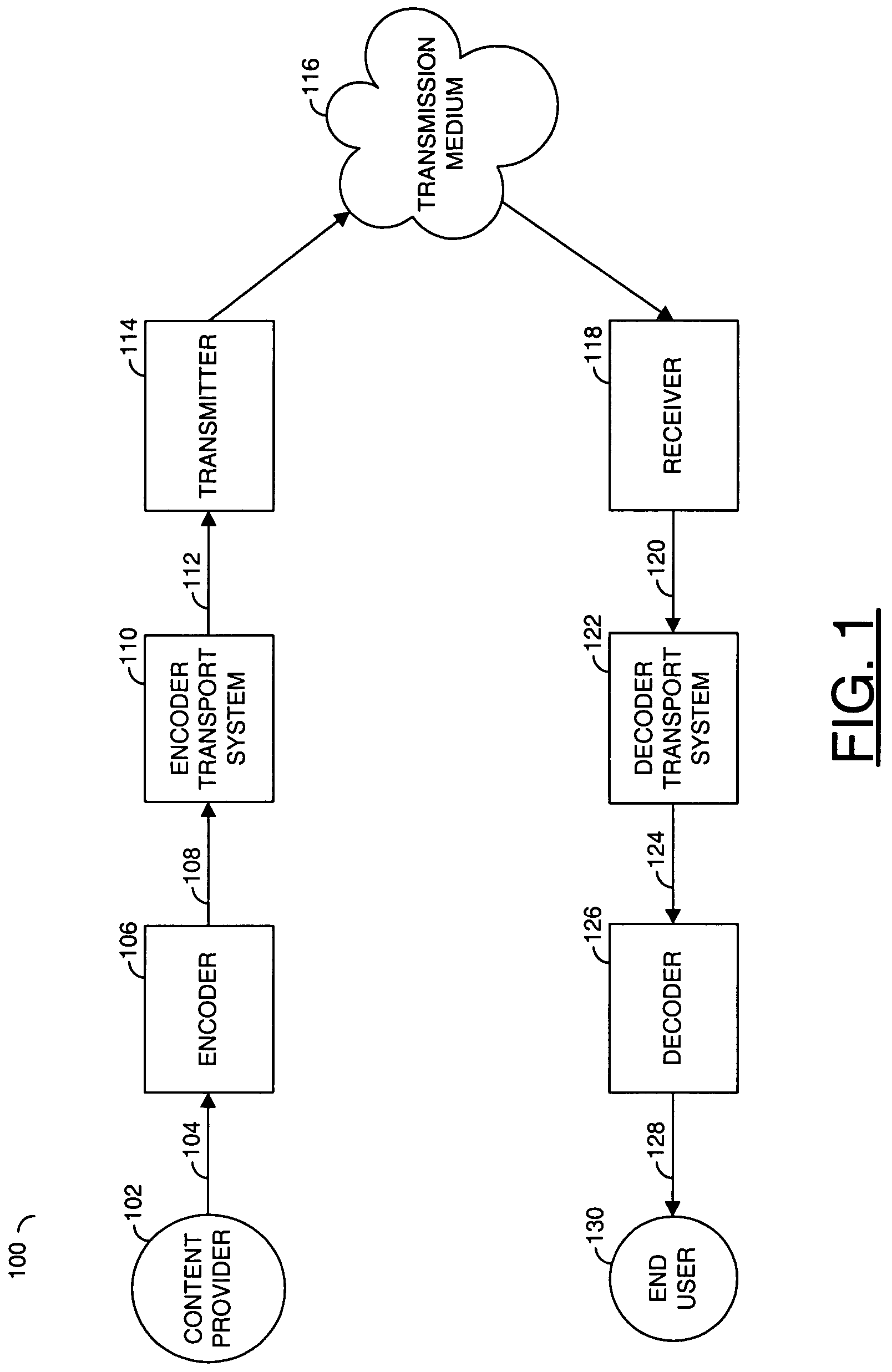 Programmable quantization dead zone and threshold for standard-based H.264 and/or VC1 video encoding