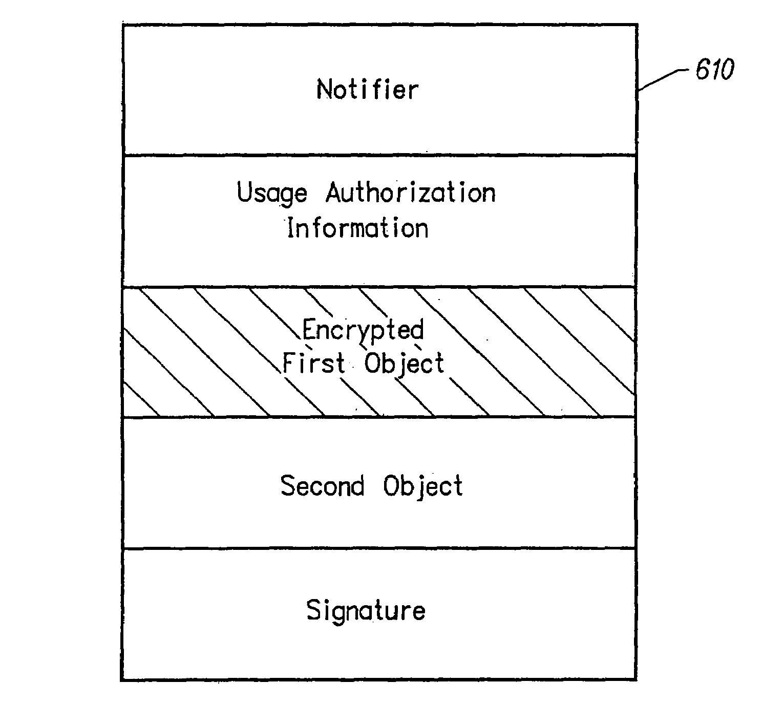Methods and apparatus for secure distribution of software