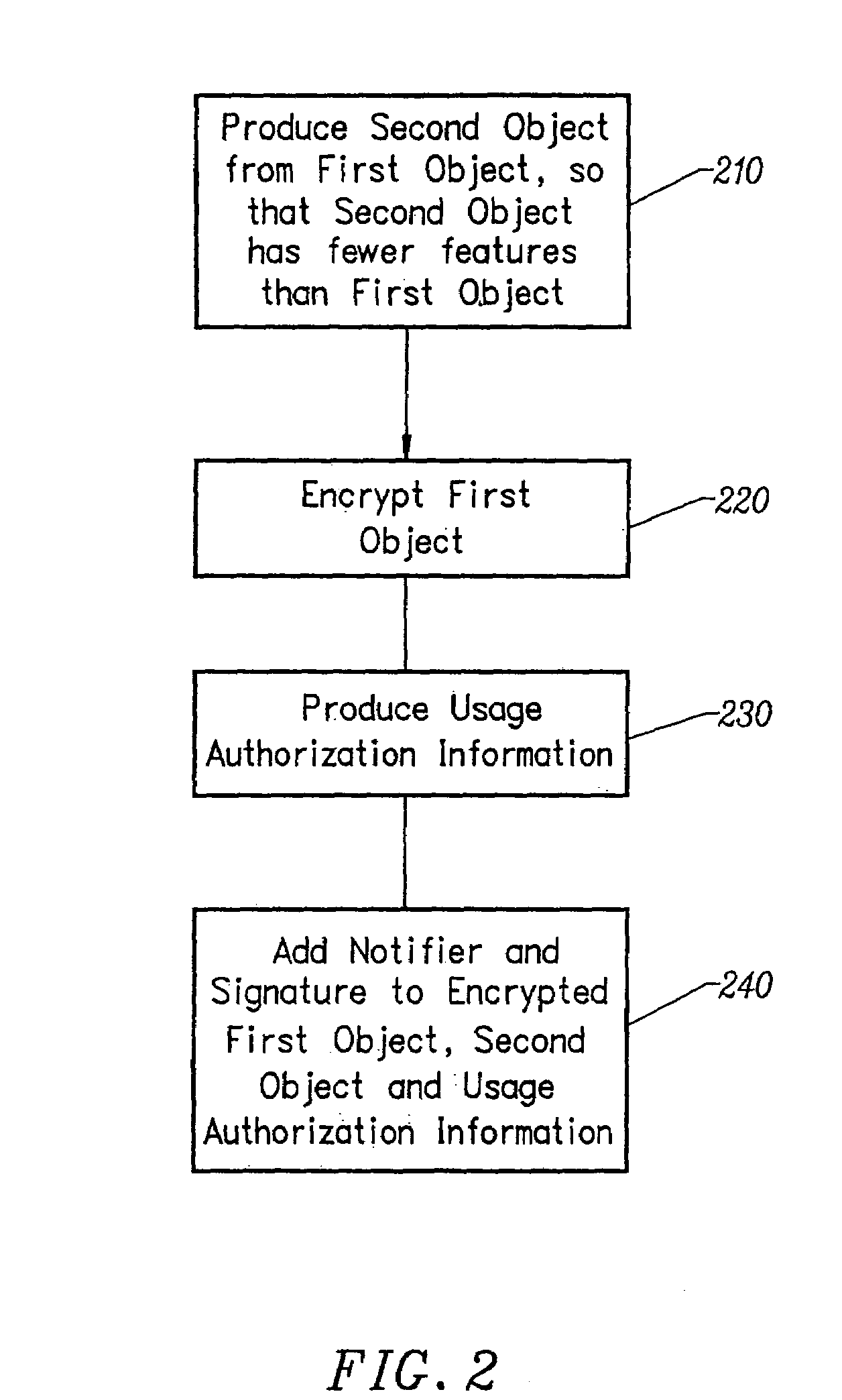 Methods and apparatus for secure distribution of software