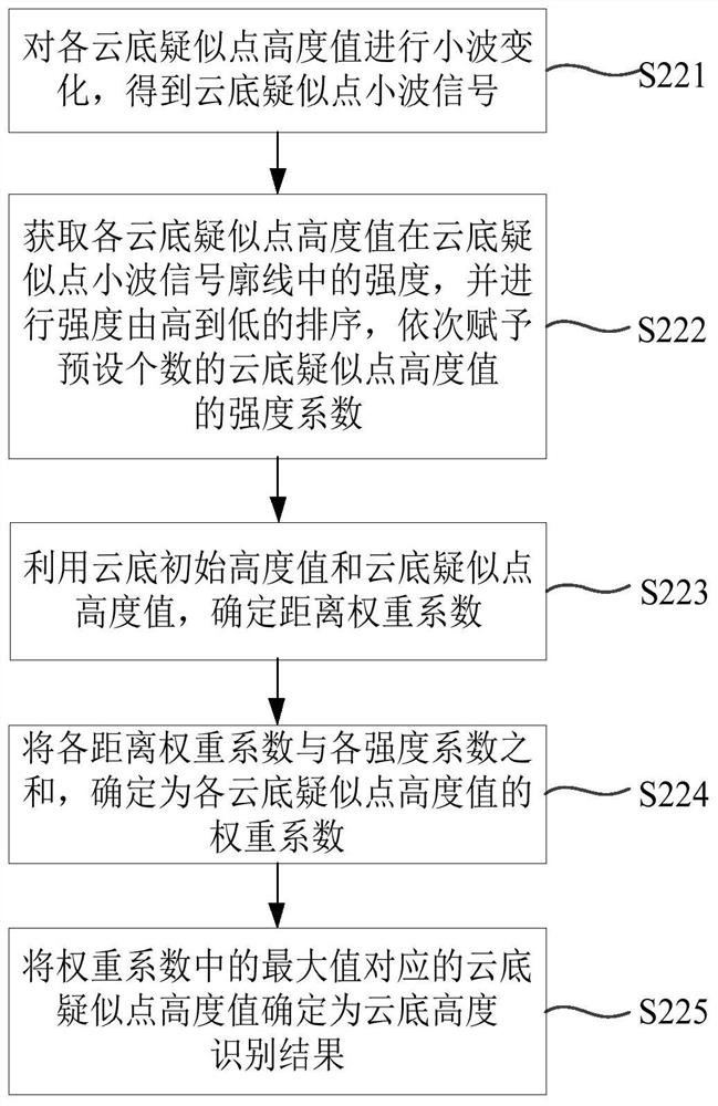 Cloud particle phase state identification method and system