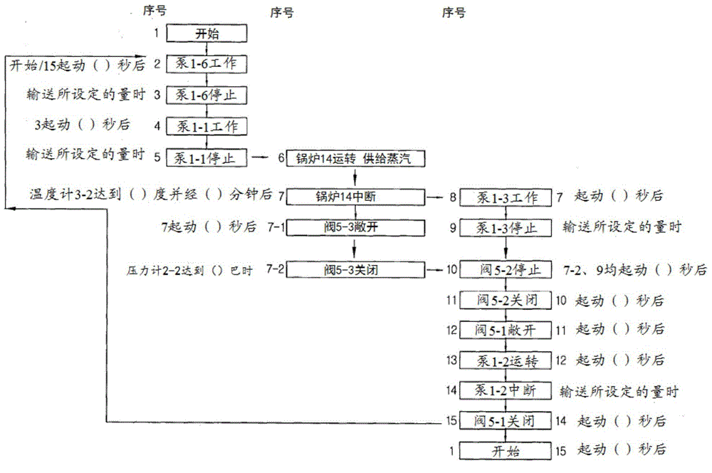 Operation method of thermal hydrolysis system for organic matter