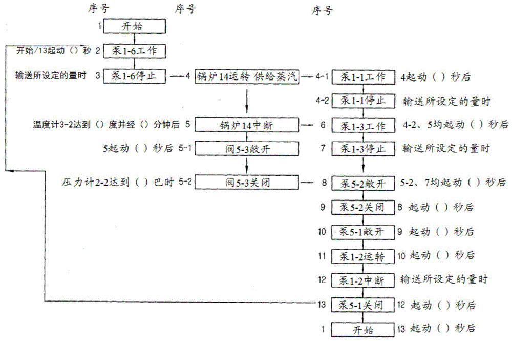 Operation method of thermal hydrolysis system for organic matter