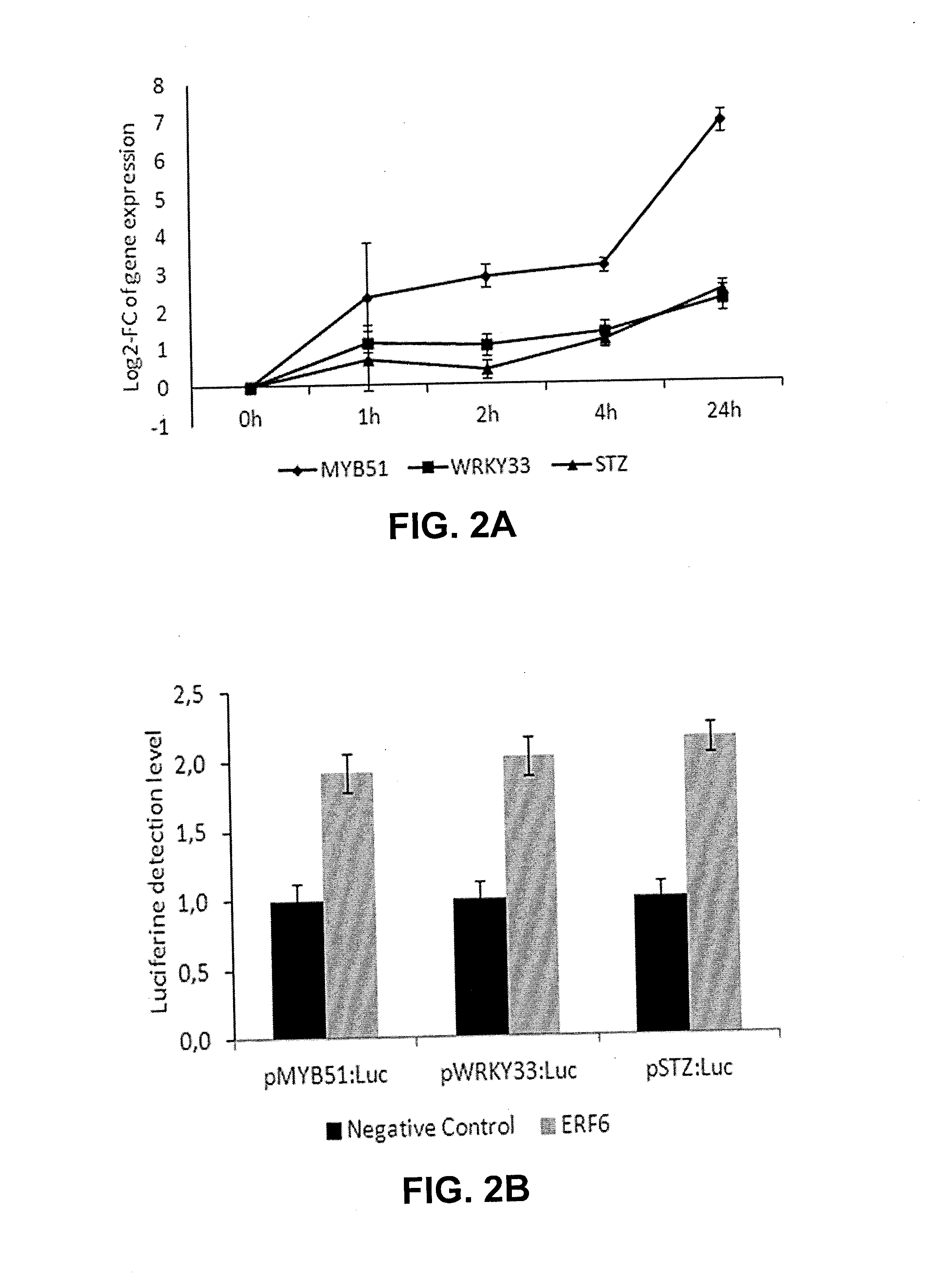 Methods and means to produce abiotic stress tolerant plants
